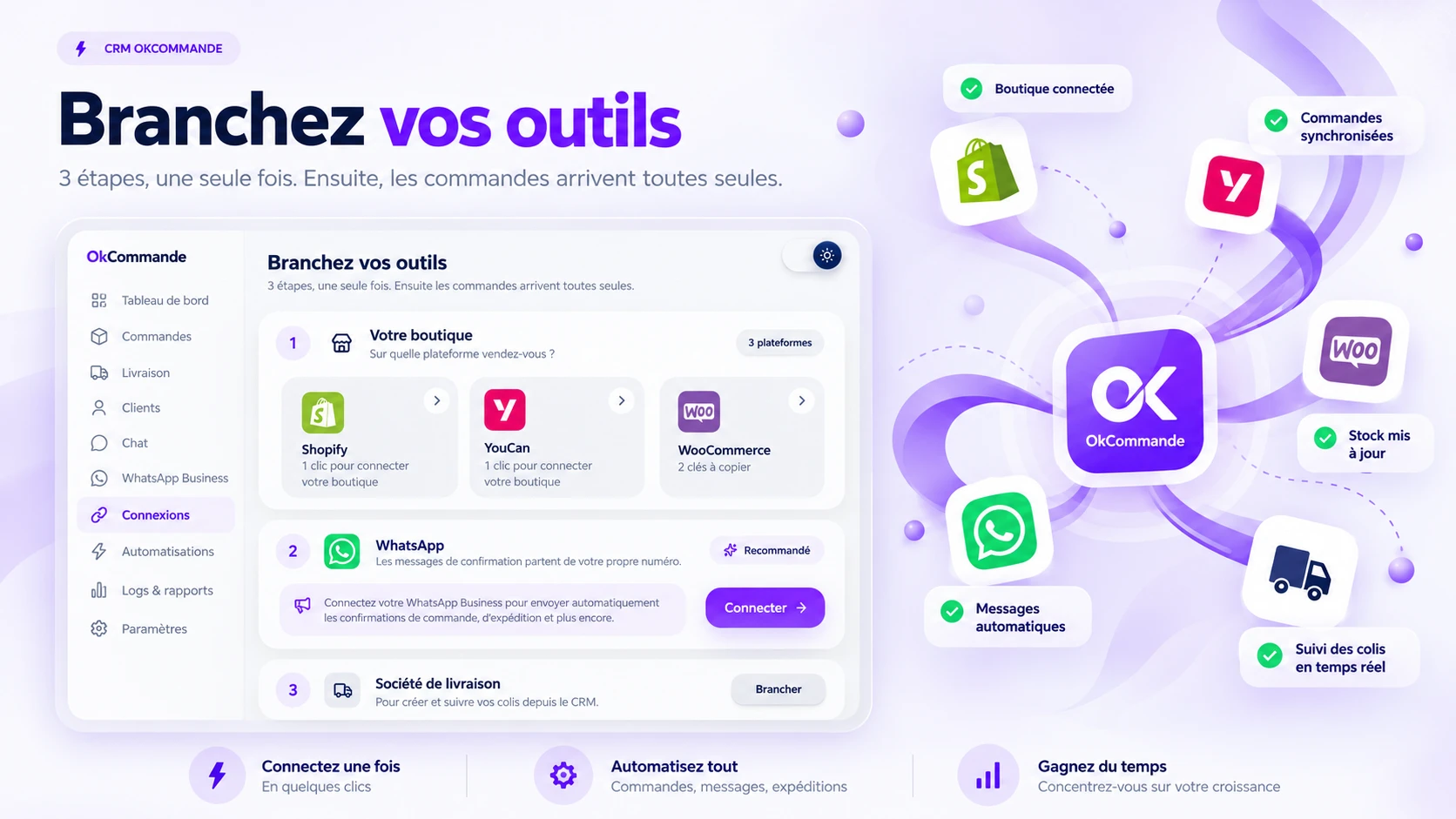 Connecter une boutique Shopify à OkCommande en un clic pour recevoir les commandes COD